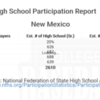 New Mexico National Federation High School