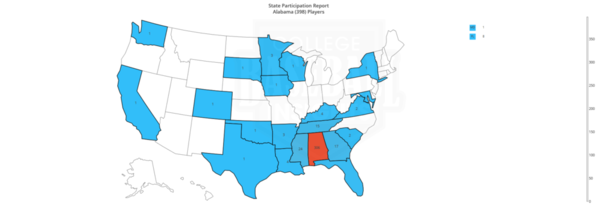 Alabama 2019 State Participation