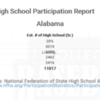 Alabama 2019 NFHS Participation