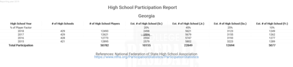 Georgia 2019 NFHS Participation