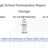 Georgia 2019 NFHS Participation