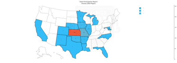 Kansas 2019 State Participation by State