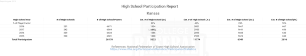 Kansas National Federation High School