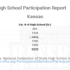 Kansas National Federation High School