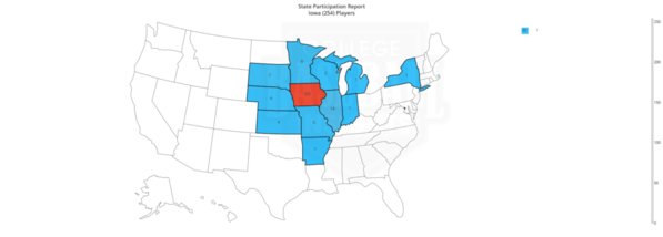 Iowa 2019 State Participation by State