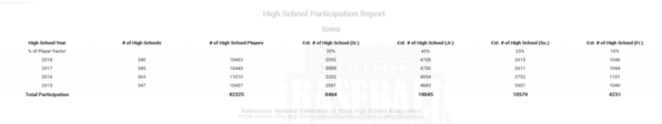 Iowa National Federation High School