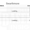 Swathmore Team Performance 5 yrs