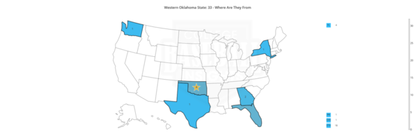 Western Oklahoma Distribution by State