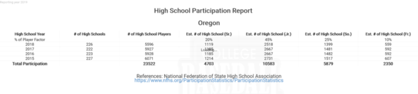 Oregon National Federation High School