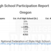 Oregon National Federation High School