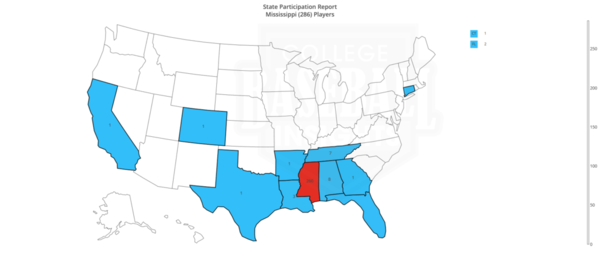 Mississippi State Participation by State