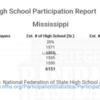 Mississippi National Federation High School