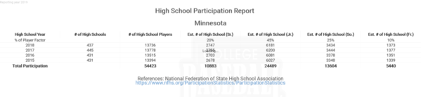 Minnesota National Federation High School