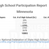 Minnesota National Federation High School