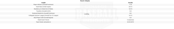 Kent State 2019 Team Roster Insights