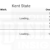 Kent State Team Performane 5 yrs