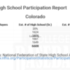 Colorado National Federation High School