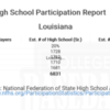 Louisiana National Federation High School