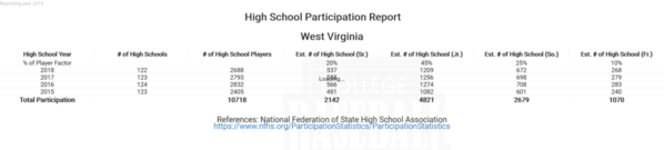 West Virginia National Federation High School
