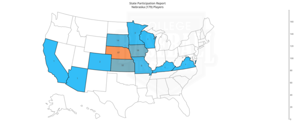 Nebraska State Participation by State