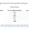 Nebraska National Federation High School