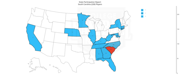 South Carolina State Participation by State