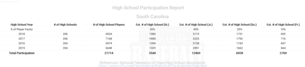 South Carolina National Federation High School
