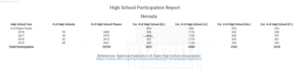 Nevada National Federation High School
