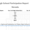 Nevada National Federation High School