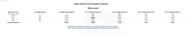 Wisconsin National Federation High School