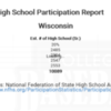 Wisconsin National Federation High School