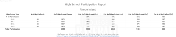 Rhode Island National Federation High School