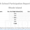 Rhode Island National Federation High School