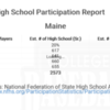 Maine National Federation High School