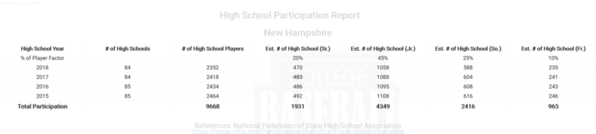 New Hampshire National Federation High School