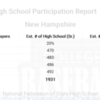 New Hampshire National Federation High School