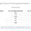 Vermont National Federation High School