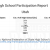 Utah High School Participation Report