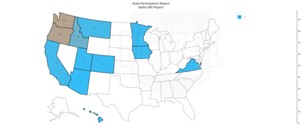 Idaho State Participation by State