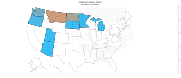 Montana State Participation by State