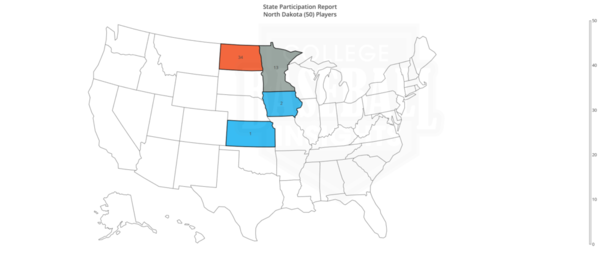 North Dakota State Participation by State