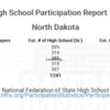 North Dakota High School Participation Report