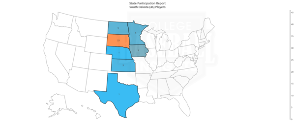 South Dakota State Participation by State