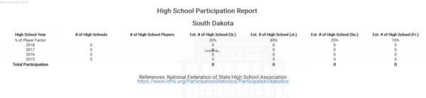 South Dakota High School Participation Report