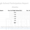Alaska High School Participation Report