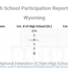 Wyoming High School Participation Report