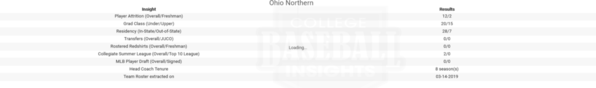 Ohio Northern 2019 Team Roster Insights