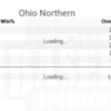 Ohio Northern Team Results 5 yrs