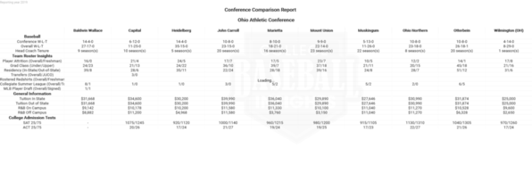 OAC 2019 Conference Comparison