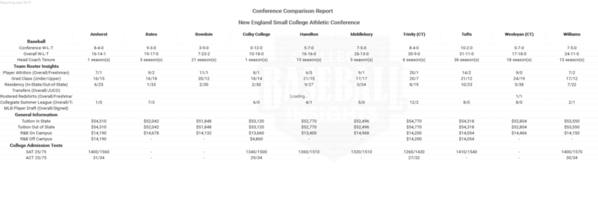 NESCAC 2019 Conference Comparison